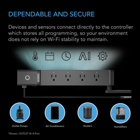 AI Environment Controller, Smart WiFi 4 Plug Outlet, Dual-Zone Temperature Humidity, ON/OFF AI Programming, 1800W