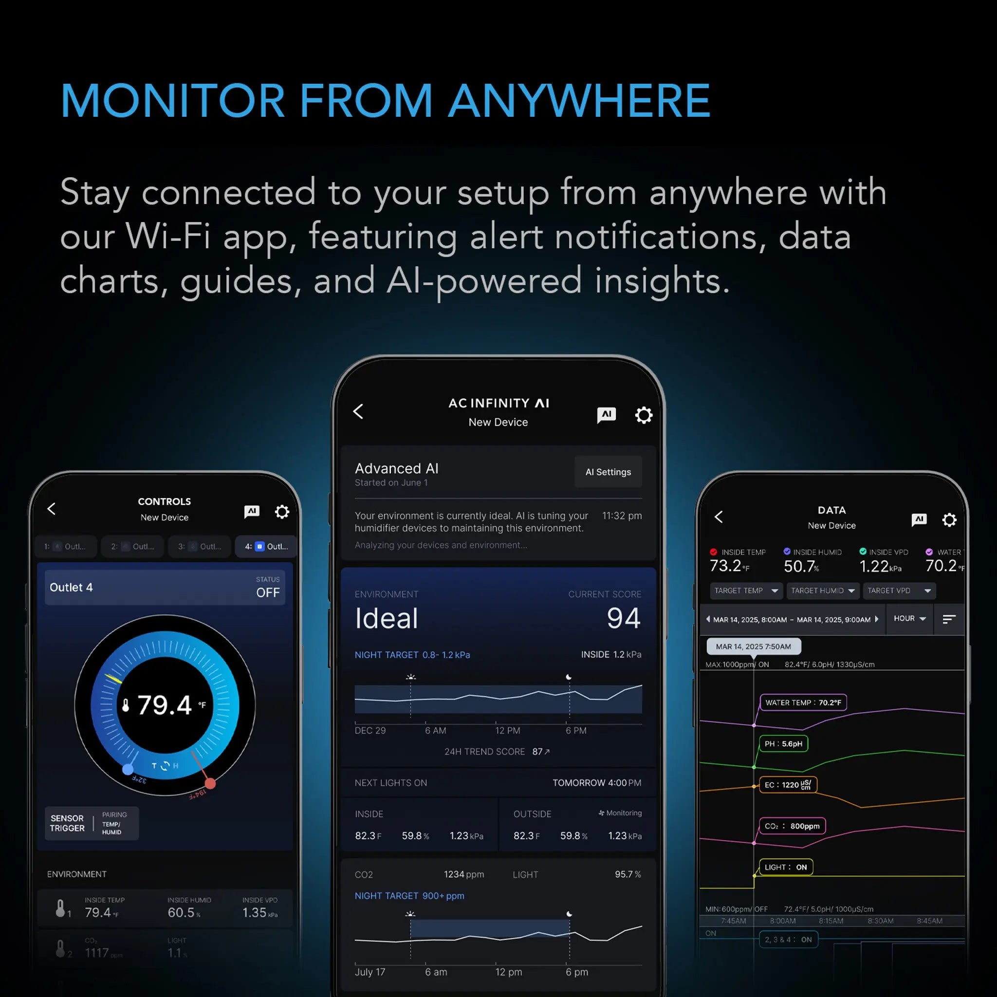 AI Environment Controller, Smart WiFi 8 Plug Outlet, Dual-Zone Temperature Humidity, ON/OFF AI Programming, 1800W (Copy)