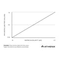 Athena® Pro Line, Balance