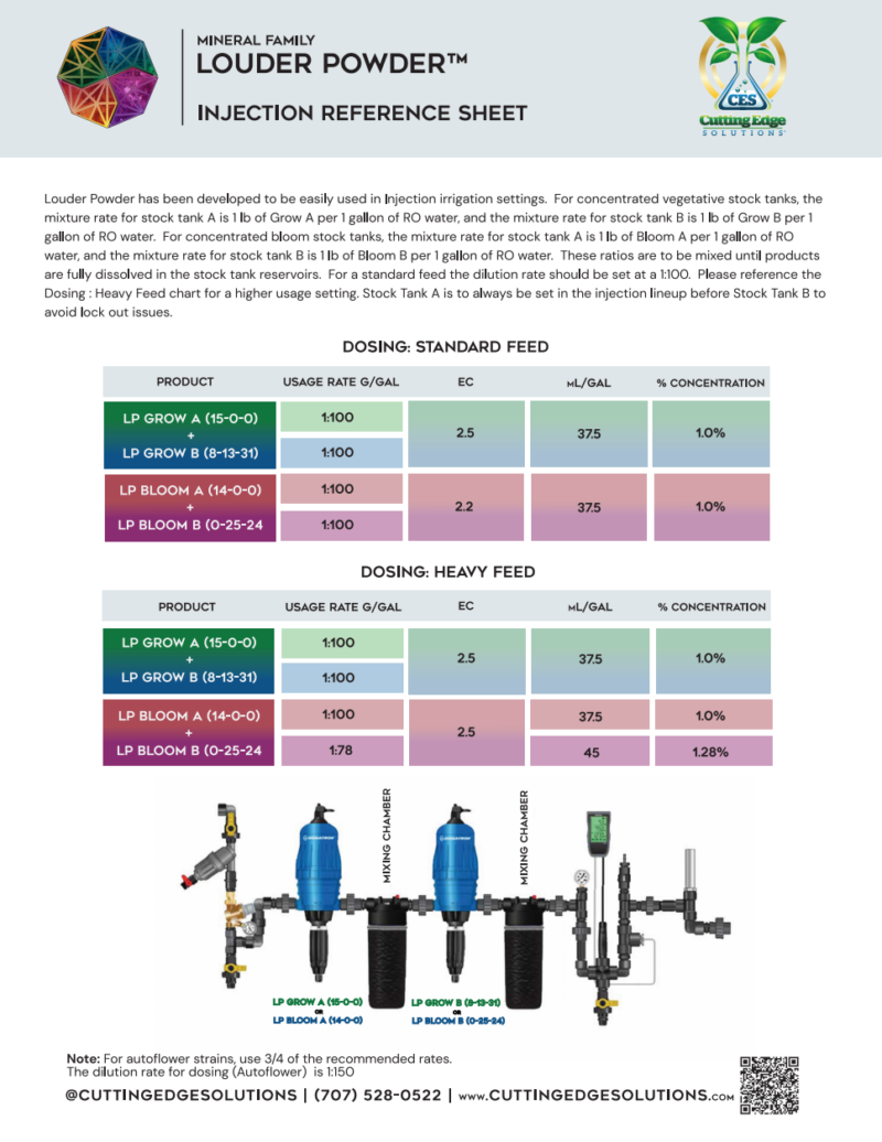 Cutting Edge Solutions LOUDER POWDER BLOOM A