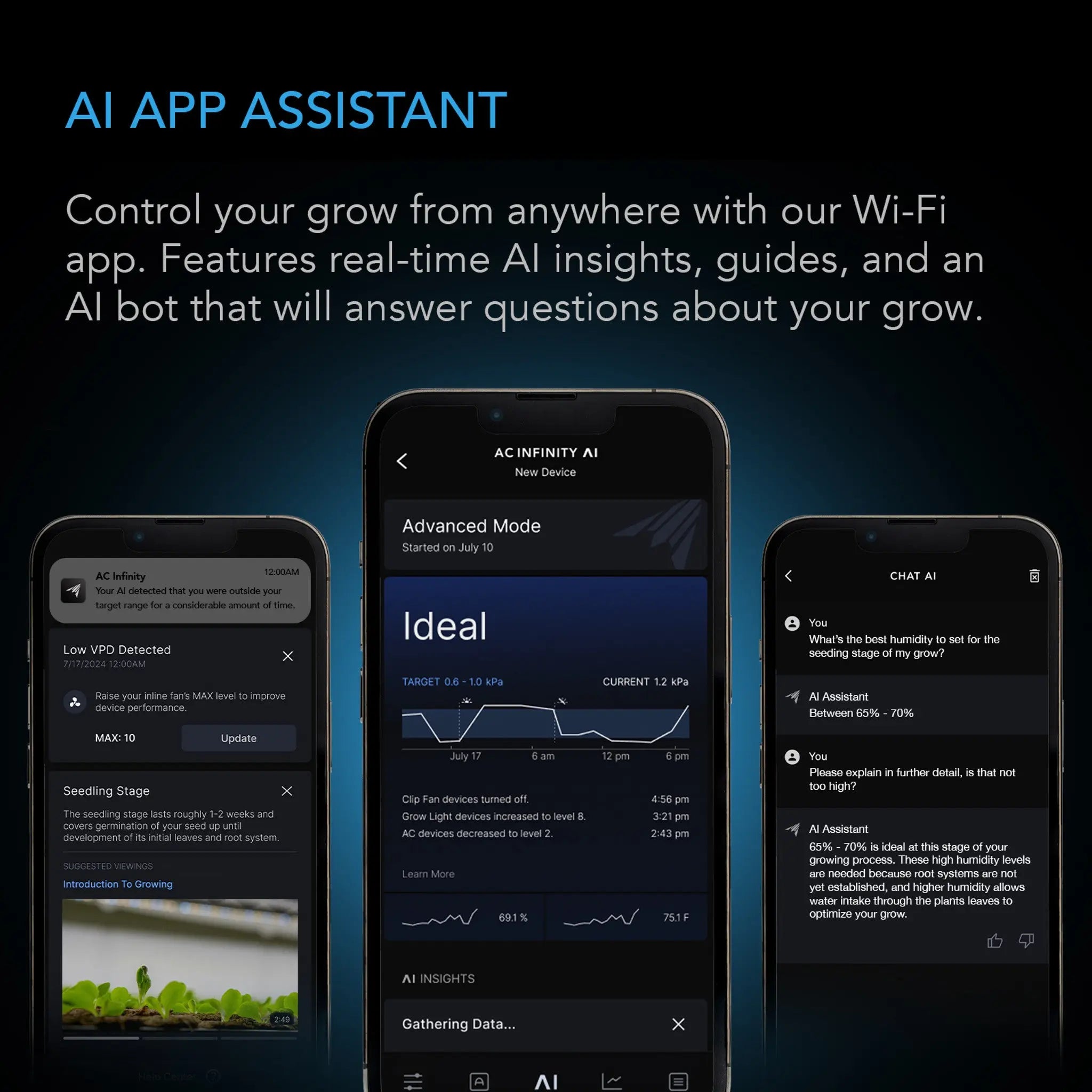 CONTROLLER AI+ with CO2 Sensor, CO2 Data Tracking for Optimized FAE, Temp, Humidity, and VPD Monitoring Bluetooth & WiFi App