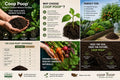 Coop Poop Organic Chicken Manure Fertilizer