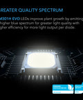 Copy of AC Infinity IONFRAME EVO4, Samsung LM301H EVO Commercial LED Grow Light 3x3, 300W