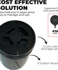 Cure Lids Automated Air Exchange FAE Smart Brain