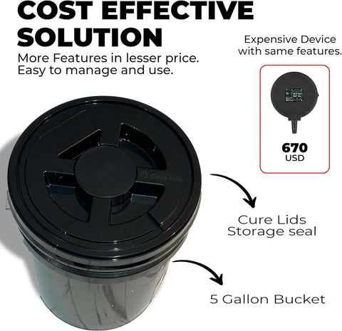 Cure Lids Automated Air Exchange FAE Smart Brain