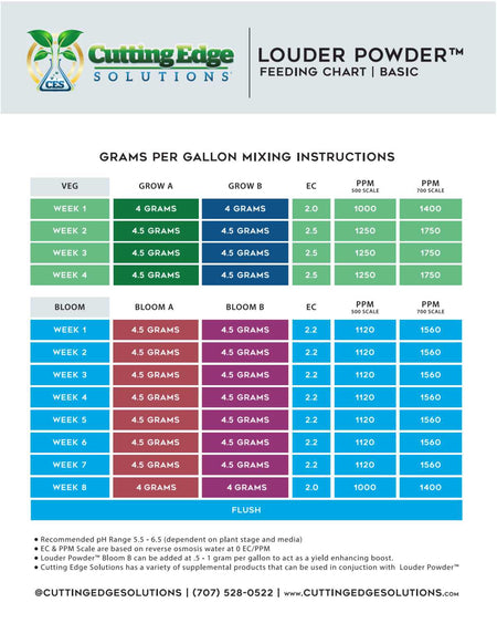 Cutting Edge Solutions LOUDER POWDER GROW