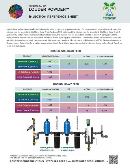 Cutting Edge Solutions LOUDER POWDER GROW B