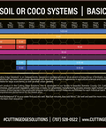 Cutting Edge Solutions Nutrient Bundle