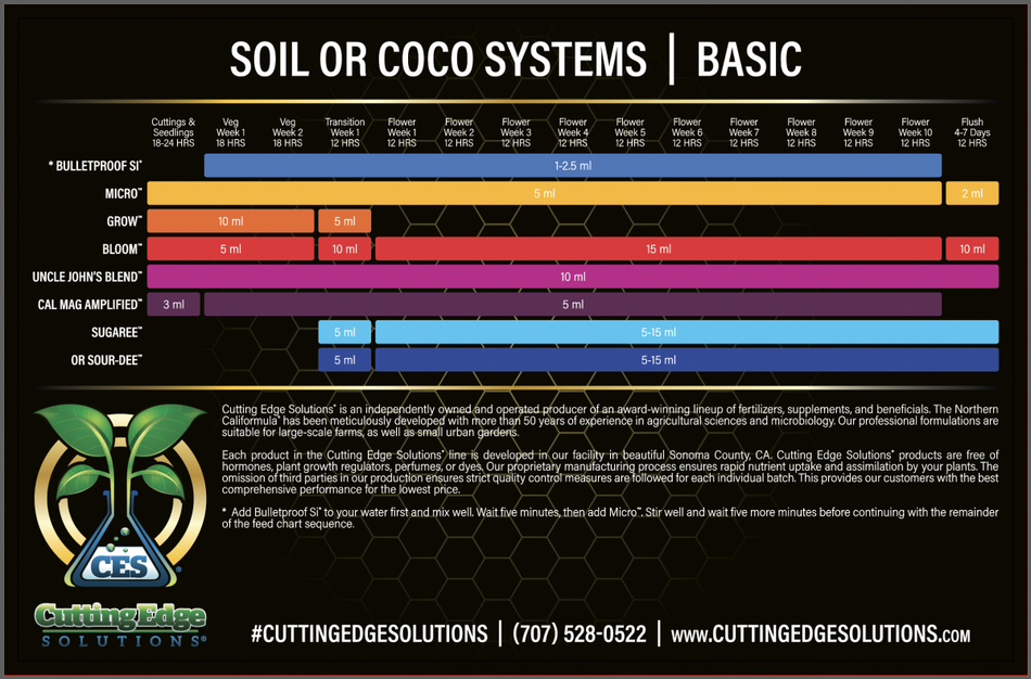 Cutting Edge Solutions Nutrient Bundle