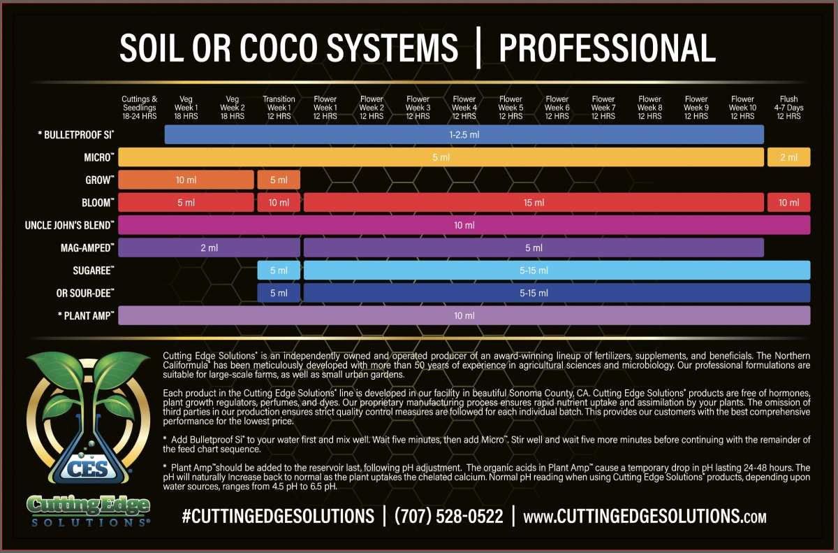 Cutting Edge Solutions Uncle John’s Blend™