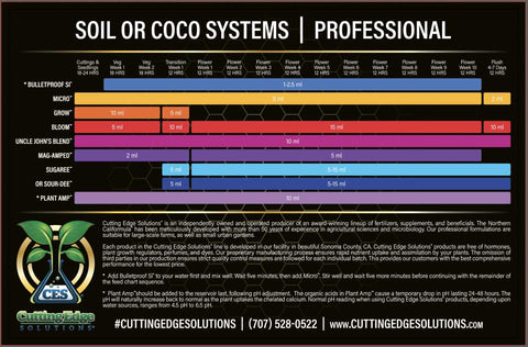 Cutting Edge Solutions Uncle John’s Blend™