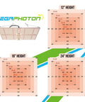 MEGAPHOTON LED Grow Light Full Spectrum/2.5umol/Dimmable, 450W