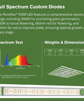 Floraflex 700W Full Spectrum LED Grow Light, 120 V