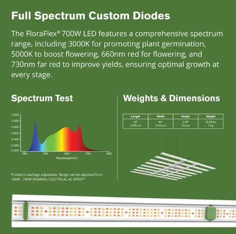 Floraflex 700W Full Spectrum LED Grow Light, 120 V
