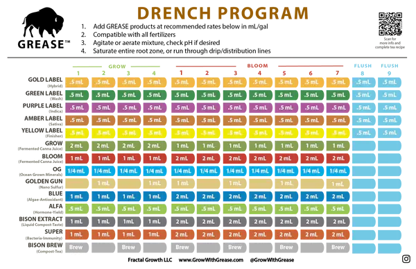 GREASE  Yellow Label ( FINISHER )