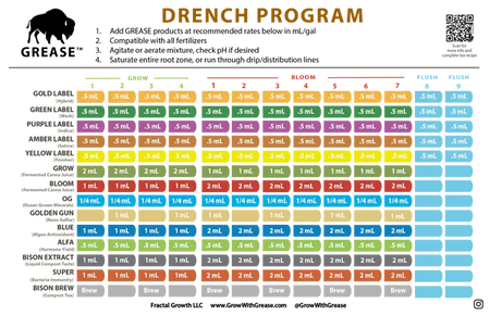 GREASE  Yellow Label ( FINISHER )