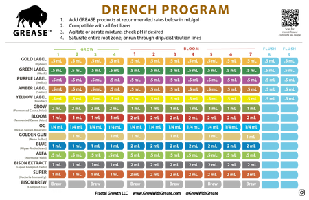 GREASE Grow Grease Fermented Vegetative Plant Juice (GROW FORMULA)