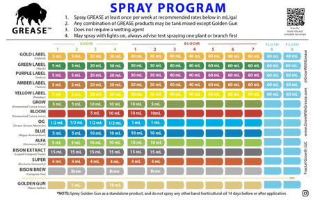 GREASE Grow Grease Fermented Vegetative Plant Juice (GROW FORMULA)
