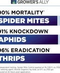Grower's Ally® Spider Mite Control Ready-to-Use, 24 oz
