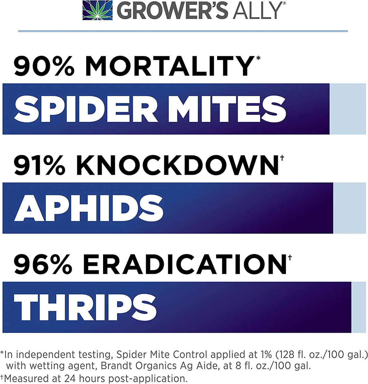 Grower's Ally® Spider Mite Control Ready-to-Use, 24 oz