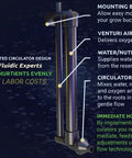 Hydra Unlimited Venturi Circulator
