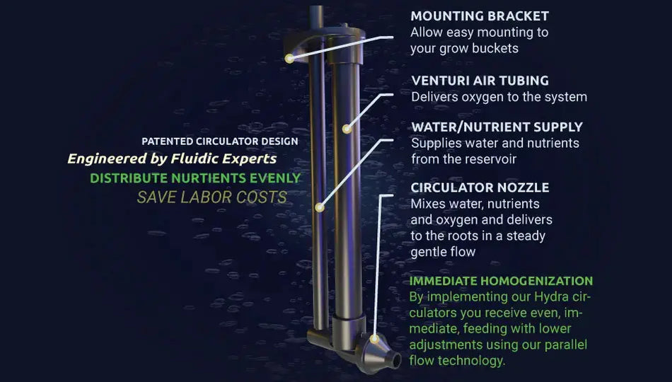 Hydra Unlimited Venturi Circulator