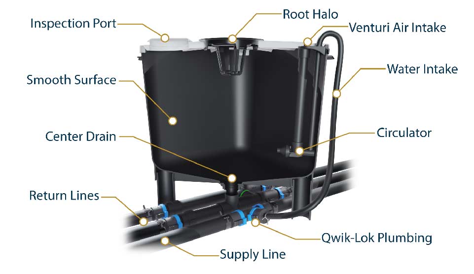 HydraMax 10 Bucket, 2 Row Professional RDWC System