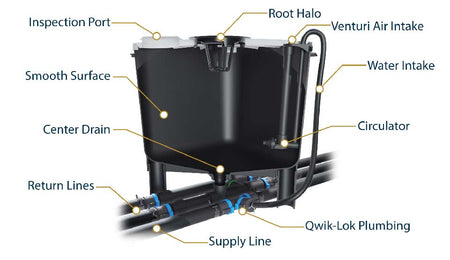 HydraMax 14 Bucket, 2 Row Professional RDWC System