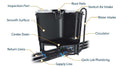 HydraMax 9 Bucket, 3 Row Professional RDWC System