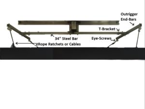 LightRail® RoboBar for LightRail® 3.0, 3.5, 4.0 or 4.20