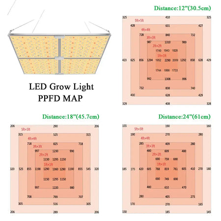 Megaphoton LED Grow Light Full Spectrum/ 2.5umol /Dimmable, 450watt