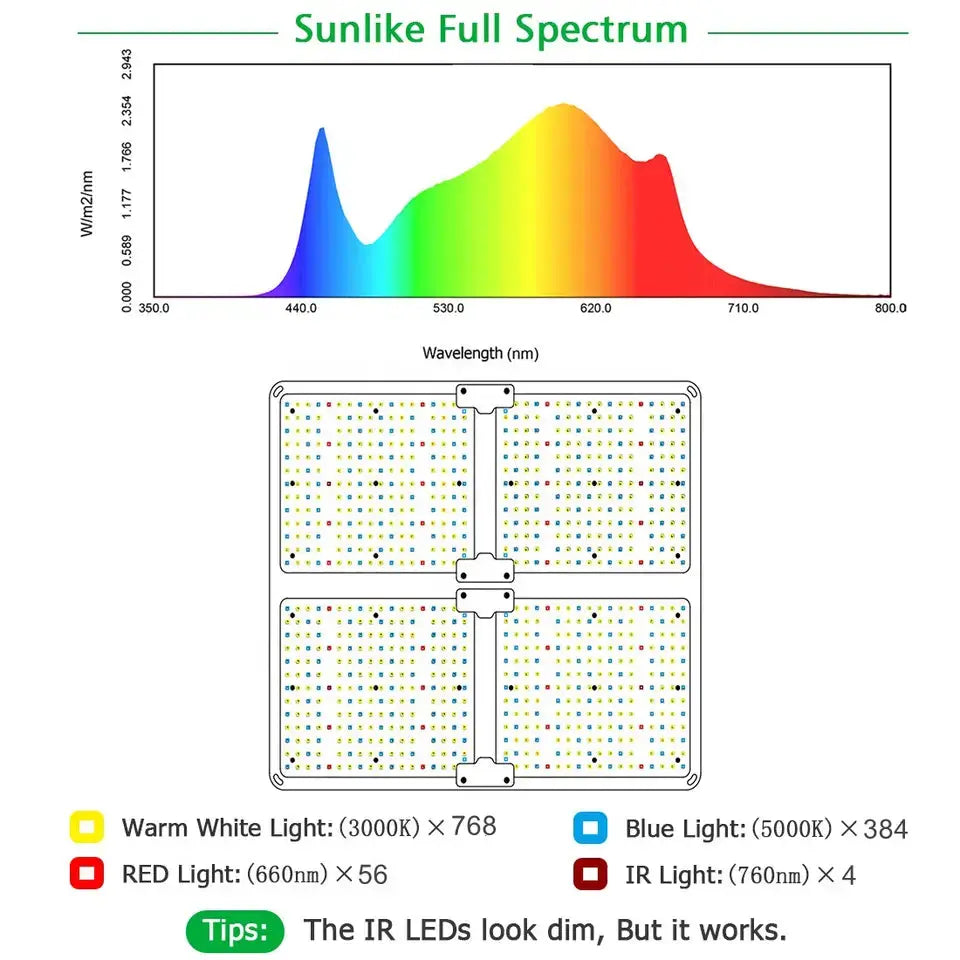 Megaphoton LED Grow Light Full Spectrum/ 2.5umol /Dimmable, 450watt