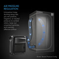 TERRAFORM 7 Air Conditioner, Heater, Dehumidifier for Grow Tents, 8000 BTU