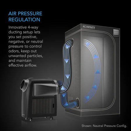 TERRAFORM 7 Air Conditioner, Heater, Dehumidifier for Grow Tents, 8000 BTU