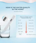 Water Quality TDS Detection Pen