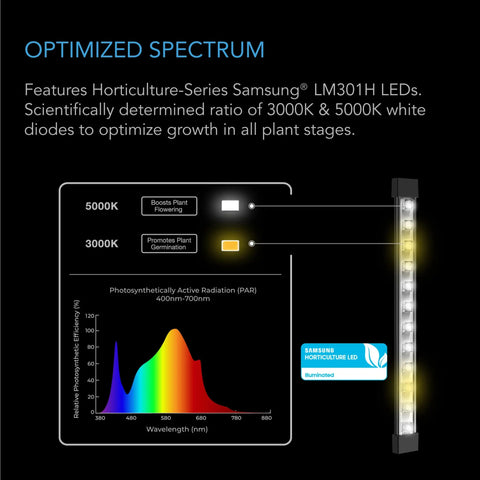 AC INFINITY IONBEAM S11, FULL SPECTRUM 11" LED GROW LIGHT BARS, SET OF 4 LUXX LIGHTING