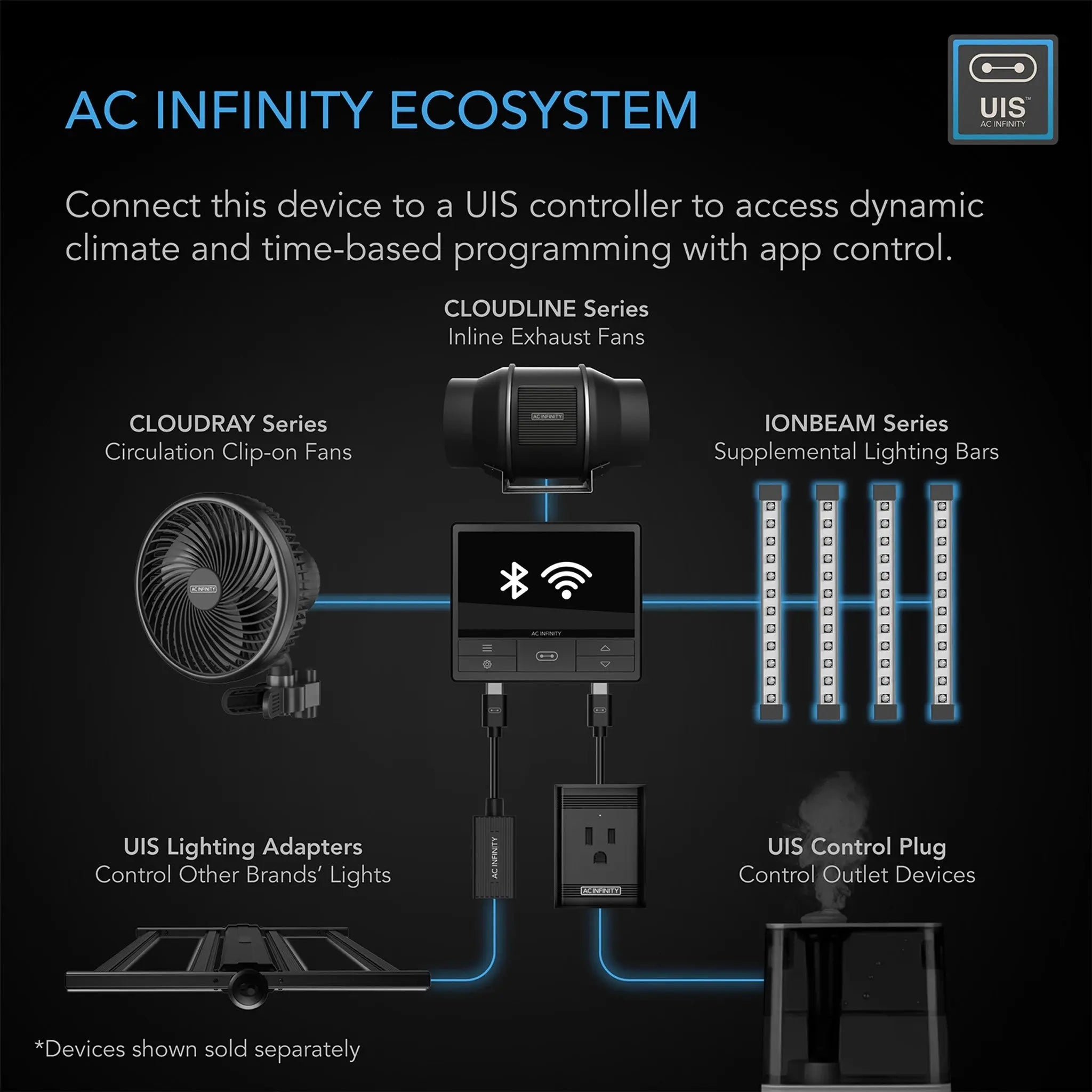 AC INFINITY IONBEAM S16, FULL SPECTRUM 16" LED GROW LIGHT BARS, 4-PACK