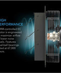 AC Infinity AIRLIFT T12, SHUTTER EXHAUST VENTILATION FAN 12", TEMPERATURE AND HUMIDITY CONTROLLER AC Infinity