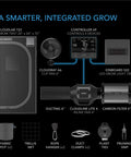 AC Infinity Advance Grow Tent System 2x2, 1-Plant Kit, Integrated Smart Controls To Automate Ventilation, Circulation, Full Spectrum Led Grow Light AC Infinity