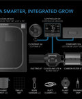 AC Infinity Advance Grow Tent System 2x4, 2-Plant Kit, Integrated Smart Controls To Automate Ventilation, Circulation, Full Spectrum Led Grow Light AC Infinity