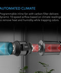 AC Infinity Advance Grow Tent System 4x4, 4-Plant Kit, Integrated Smart Controls To Automate Ventilation, Circulation, Full Spectrum Led Grow Light AC Infinity