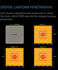 AC Infinity Advance Grow Tent System 4x4, 4-Plant Kit, Integrated Smart Controls To Automate Ventilation, Circulation, Full Spectrum Led Grow Light AC Infinity