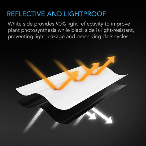 AC Infinity BLACK & WHITE PANDA FILM, WATERPROOF REFLECTIVE SHEET, 10 X 10 FT. AC Infinity