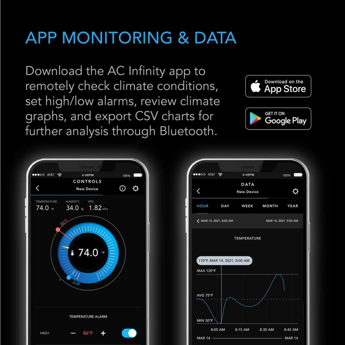 AC Infinity CLOUDCOM B1 Smart Thermo-Hygrometer With Data App, 12' Sensor Probe AC Infinity