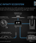AC Infinity CLOUDFORGE T3, ENVIRONMENTAL PLANT HUMIDIFIER, 4.5L, SMART CONTROLS, TARGETED VAPORIZING AC Infinity