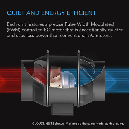 AC Infinity CLOUDLINE S4 Inline Duct Fan System with Speed Controller, 4"