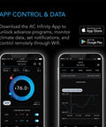 AC Infinity CONTROLLER 69 PRO WIFI, INDEPENDENT PROGRAMS FOR FOUR DEVICES, DYNAMIC TEMP, HUMIDITY, ON/OFF CYCLES + DATA APP AC Infinity