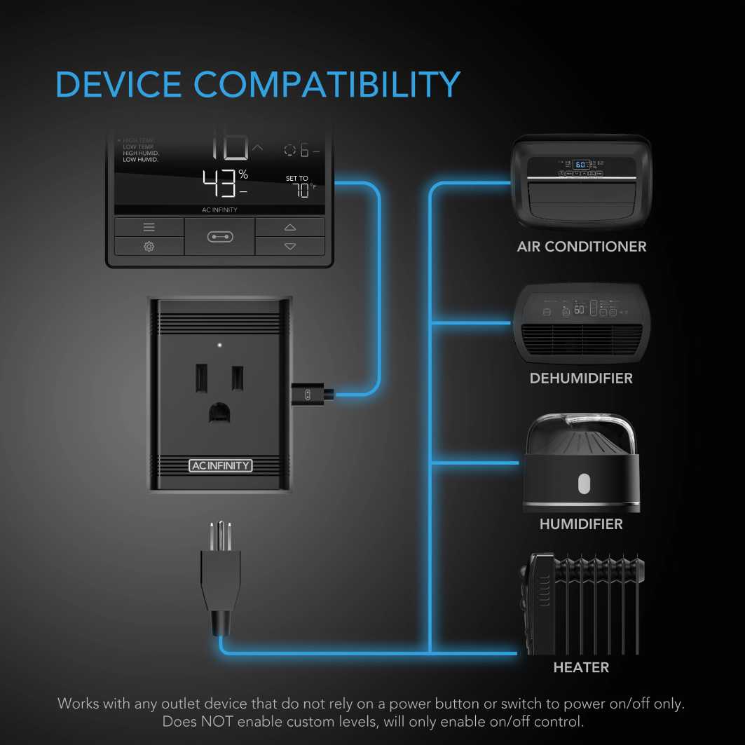 AC Infinity CONTROLLER 69 UIS PLUG, RUNS 120Vac OUTLET-POWERED EQUIPMENT AC Infinity