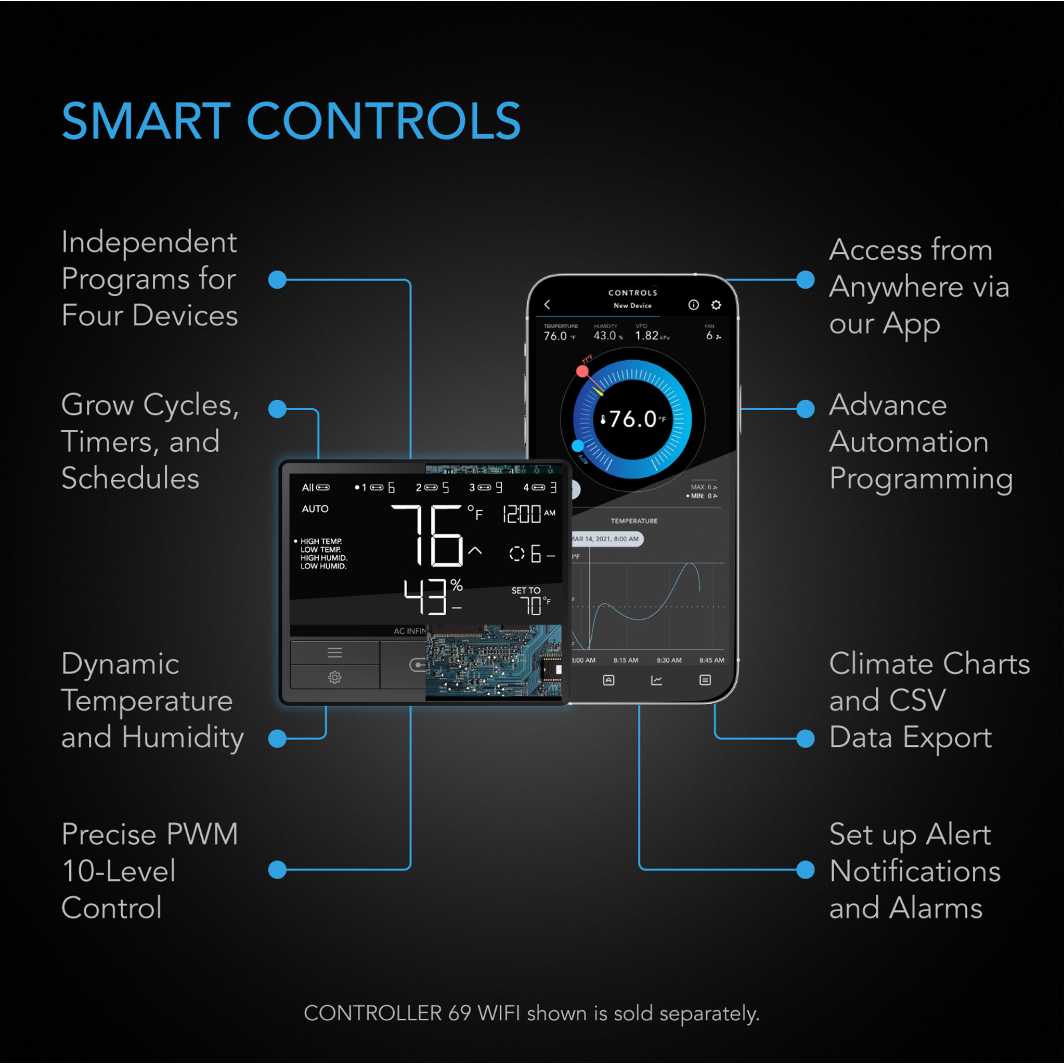 AC Infinity CONTROLLER 69 UIS PLUG, RUNS 120Vac OUTLET-POWERED EQUIPMENT AC Infinity