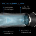 AC Infinity Flexible Four-Layer Ducting, 4" x 8' AC Infinity
